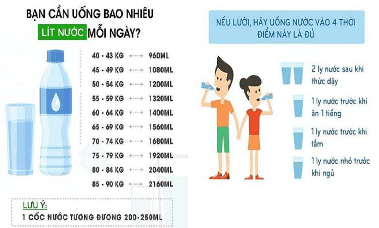uong du nuoc moi ngay uống đủ nước mỗi ngày