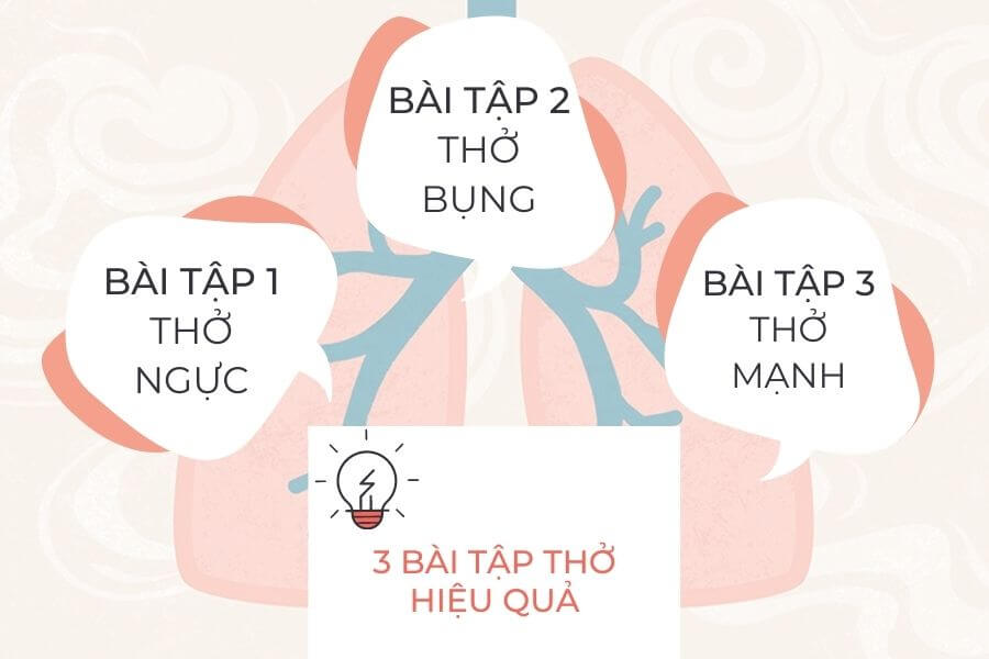 3 bài tập phục hồi phổi sau covid-19