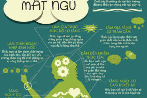 Mất Ngủ Dẫn Đến Bệnh Gì? 9 Bệnh Lý Hệ Lụy Của Chứng Mất Ngủ