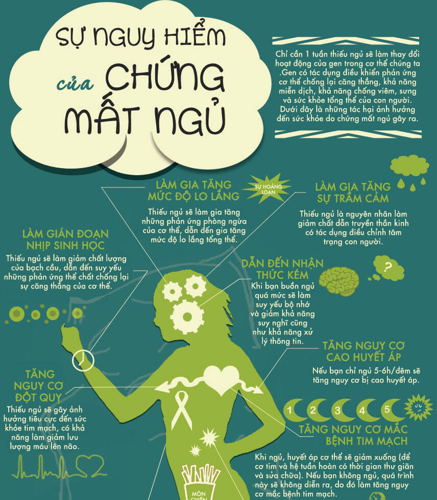Chi tiết hệ lụy của chứng mất ngủ
