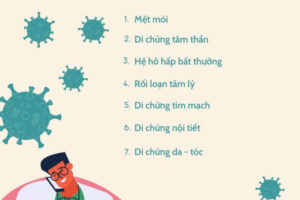 Di Chứng Hậu Covid-19 Là Gì? Những Di Chứng Covid-19 Cần Quan Tâm