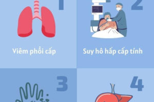 Covid-19 Nguy Hiểm Như Thế Nào? Biến Chứng Nguy Hiểm Tới Sức Khỏe