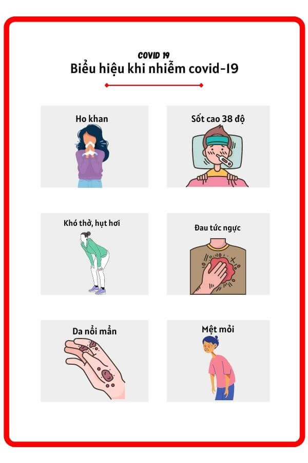 Biểu hiện khi nhiễm covid-19