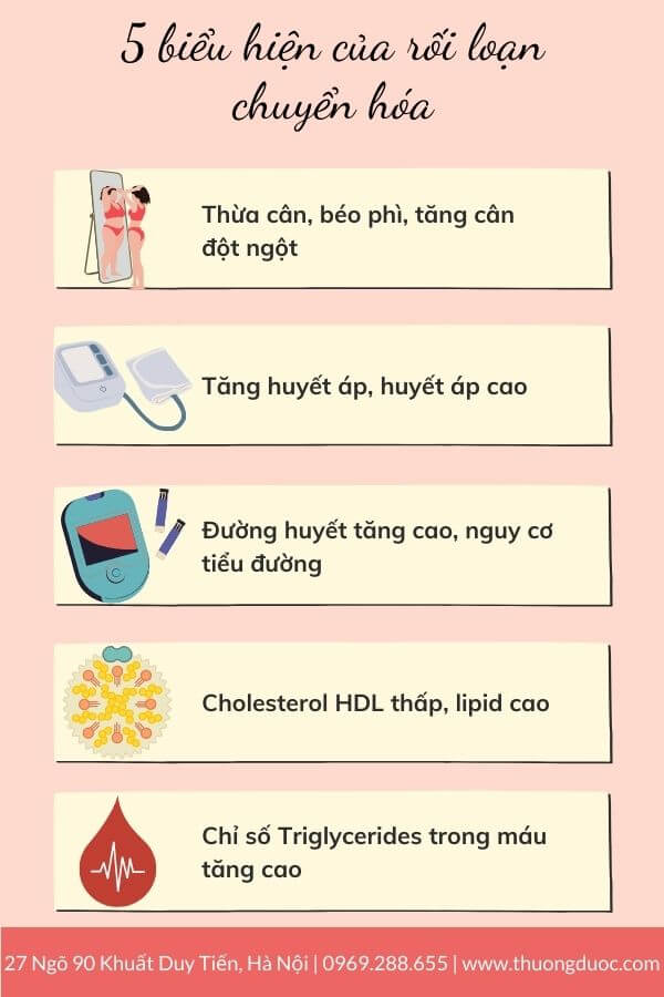 Biểu hiện của chứng rối loạn
