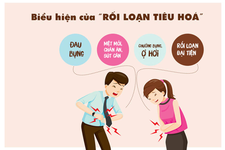 Biểu hiện chung của chứng rối loạn tiêu hóa