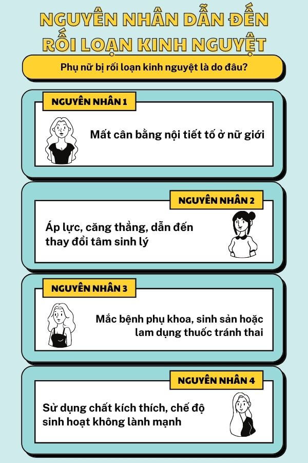 Các nguyên nhân chính dẫn đến rối loạn kinh nguyệt