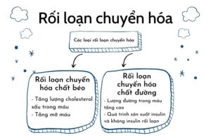 Rối Loạn Chuyển Hóa Nên Ăn Uống Như Nào Là Hợp Lý?