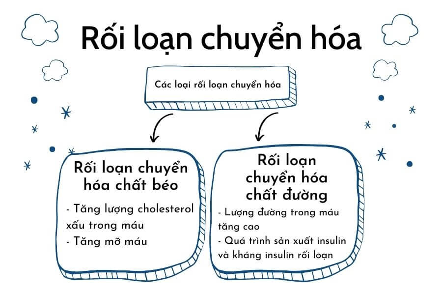 Rối loạn chuyển hóa có những dạng nào?