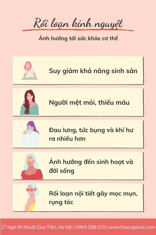 Hệ lụy nguy hiểm của rối loạn kinh nguyệt ở phụ nữ