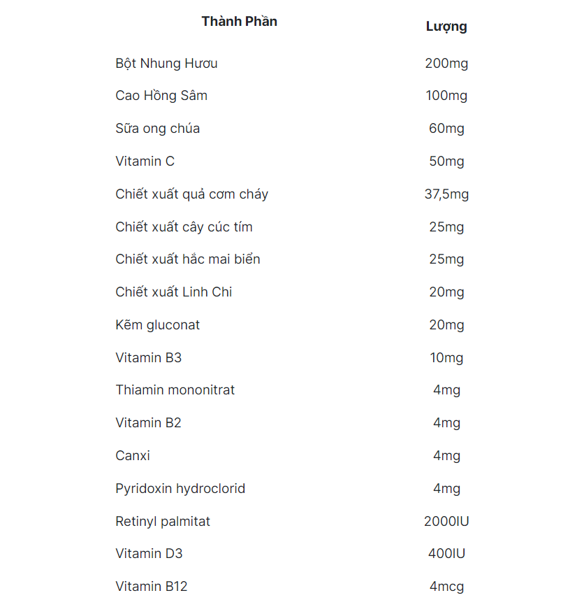 Thành phần có trong viên nhung hươu