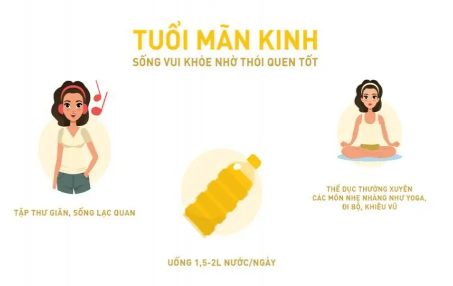 Giai đoạn mãn kinh