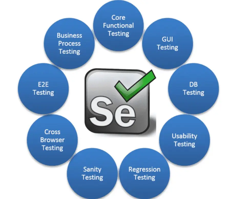 Selenium