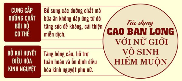 Tác dụng của nhung hươu với phụ nữ