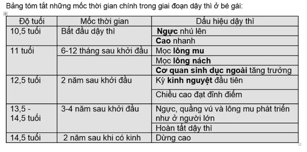 Tuổi dậy thì ở phụ nữ