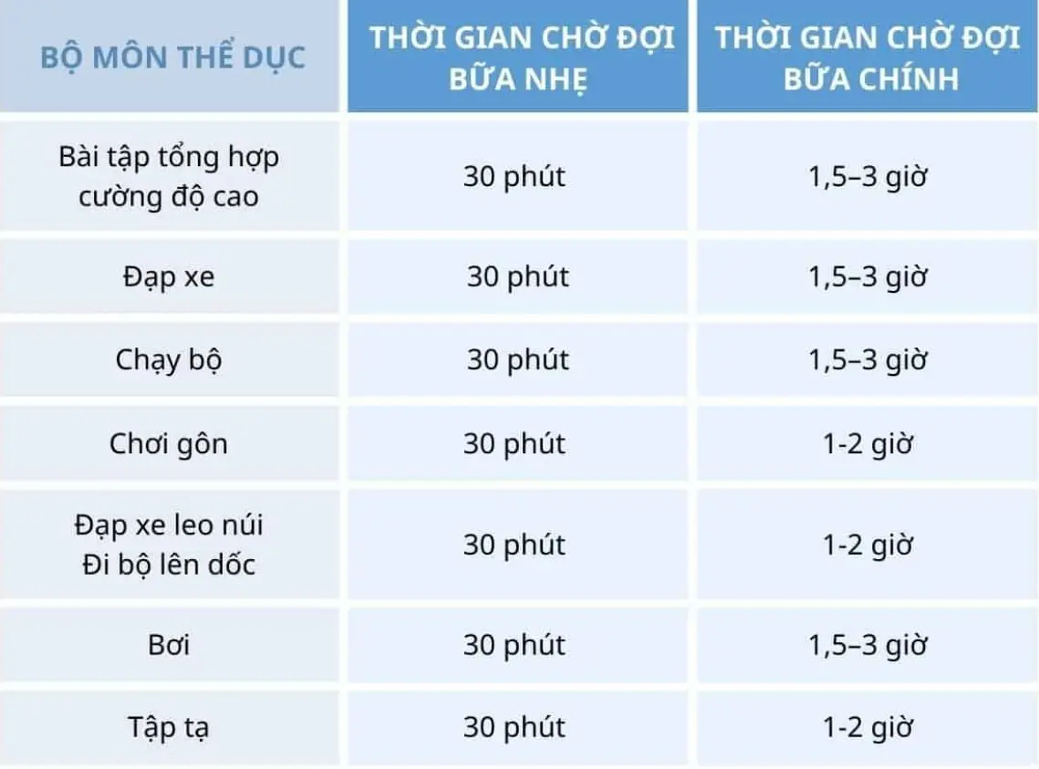Thời gian tập luyện khoa học nhất